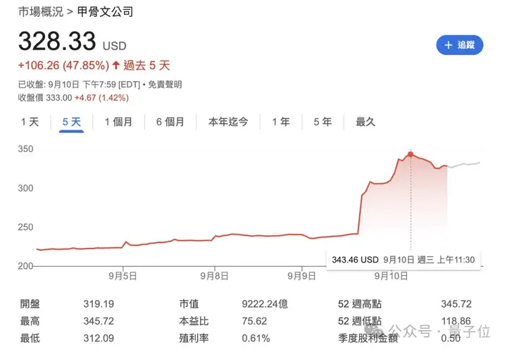81岁甲骨文创始人冲上首富！难怪马斯克念念不忘OpenAI