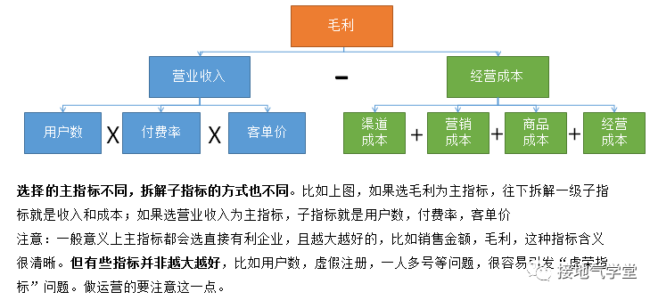 crm 数据库设计,crm管理系统网站,crm软件有哪些