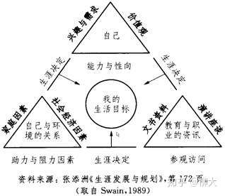 各位大神我在盖洛普官网做了测试五大优势是回顾体谅理念专注排难不知