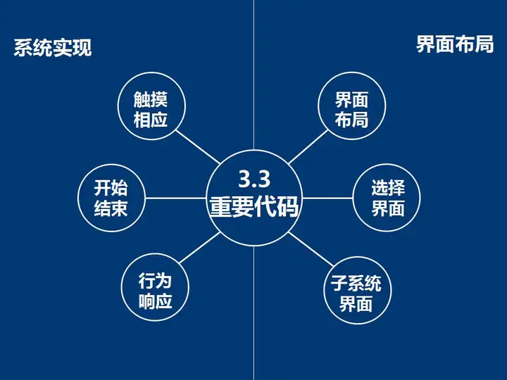 安卓APP源码和设计报告——体重档案APP（含答辩PPT）