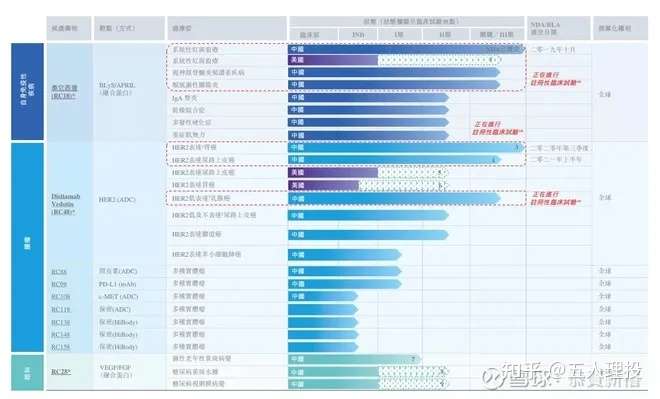 国内最具价值的创新生物医药 知乎