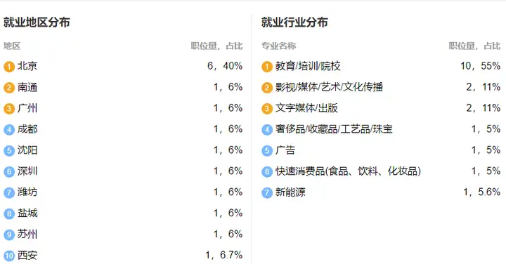 難以置信（文藝學(xué)考研院校推薦排名）文藝學(xué)考研院校推薦哪個(gè)，文藝學(xué)考研院校排名及考研難度分析，絕愛(ài)大結(jié)局他倆在一起了嗎，