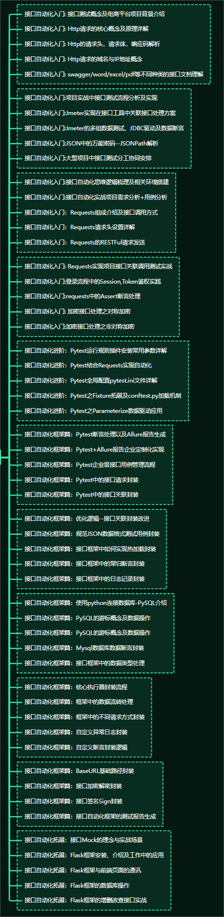 8年軟體測試工程師感悟——寫給還在迷茫中的朋友