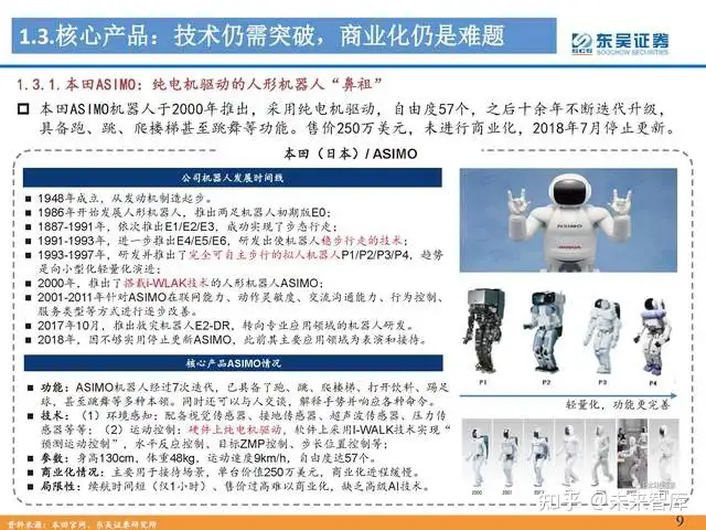 人形机器人行业专题报告：Tesla Bot风起，万亿赛道启航