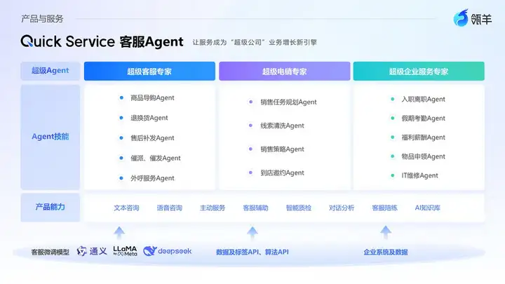 那个逼得我喊“救命”的AI客服，终于活出“人样”了。