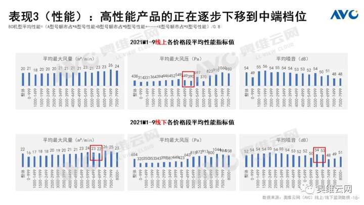 Q3厨电总结：周期伊始 轮转而破