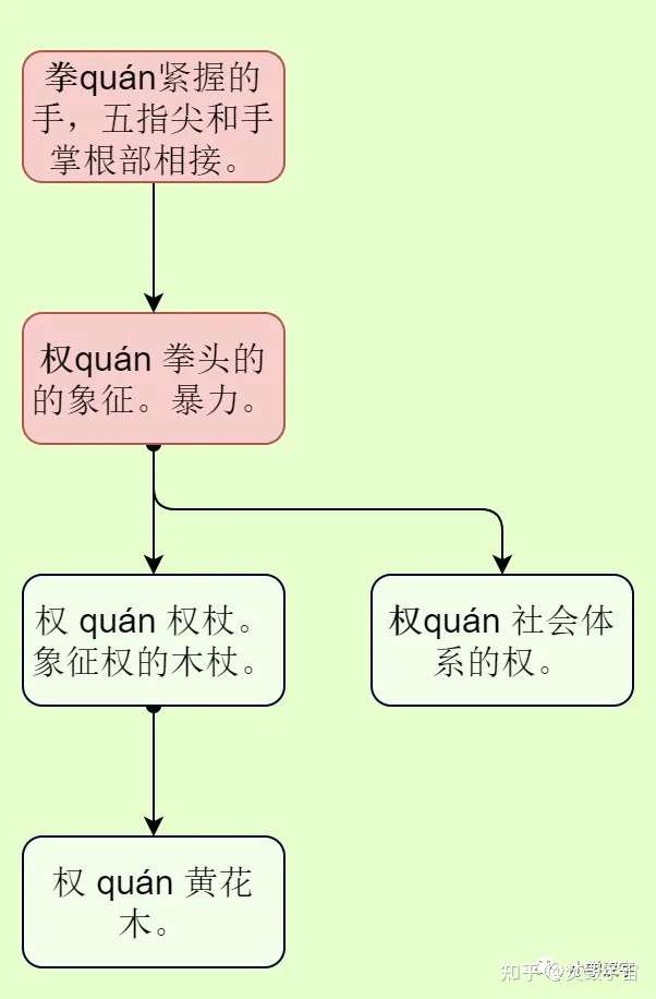 三星堆 权 鼎 知乎