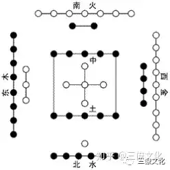 先後天八卦五行理氣學風水基礎知識一覽