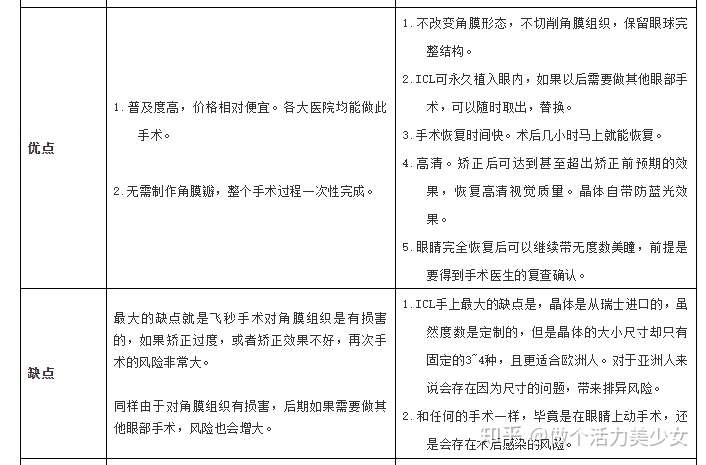 Icl晶体植入近视矫正体验 坐标深圳 知乎