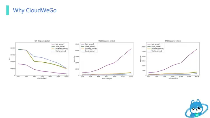 智谱清言微服务架构转型实践——基于 CloudWeGo 的技术演进
