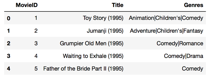请输入图片描述 请输入图片描述