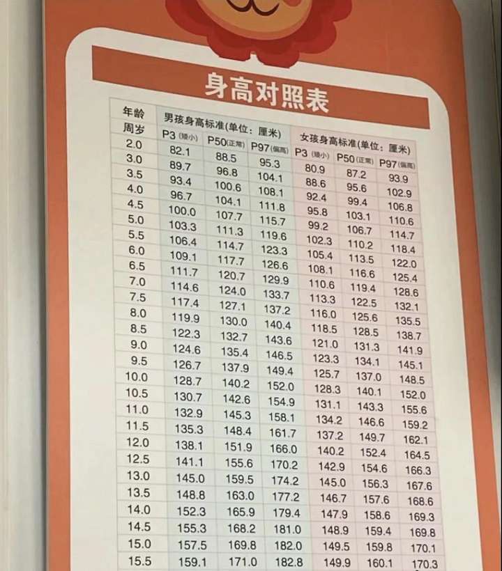 174和180身高差距图图片