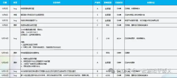 怎么做一份游戏数据日/月/周报