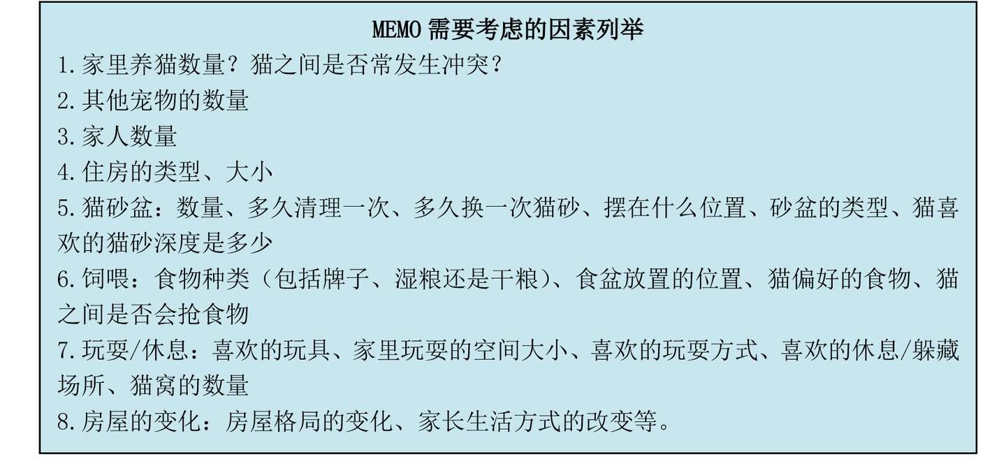 猫咪常见病系列之u2014u2014猫自发性膀胱炎（诊断治疗篇） - 知乎