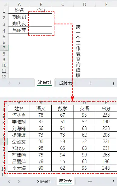 跨工作簿大量引用数据