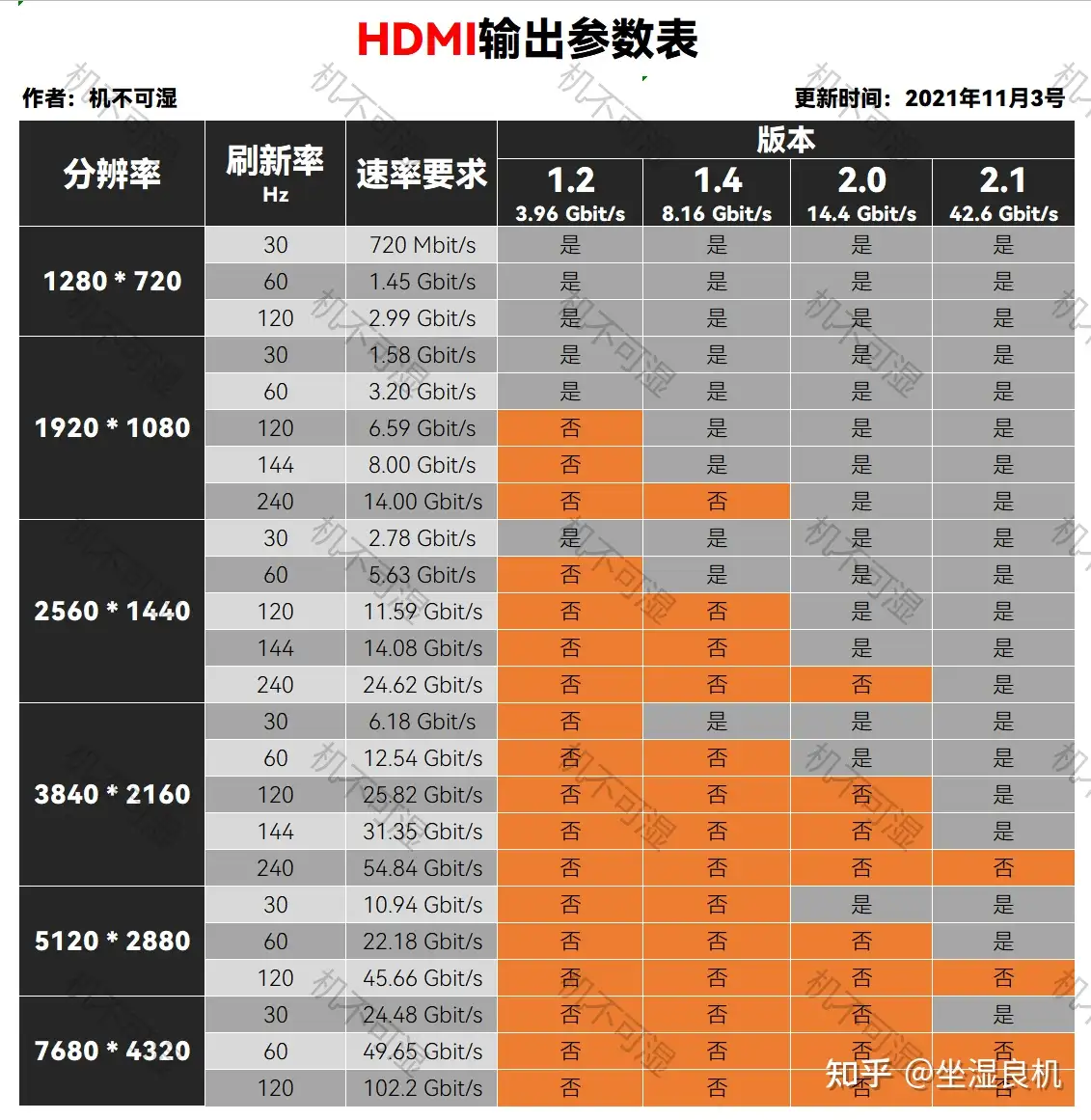 Hdmi 1.4 best sale 2k 144hz