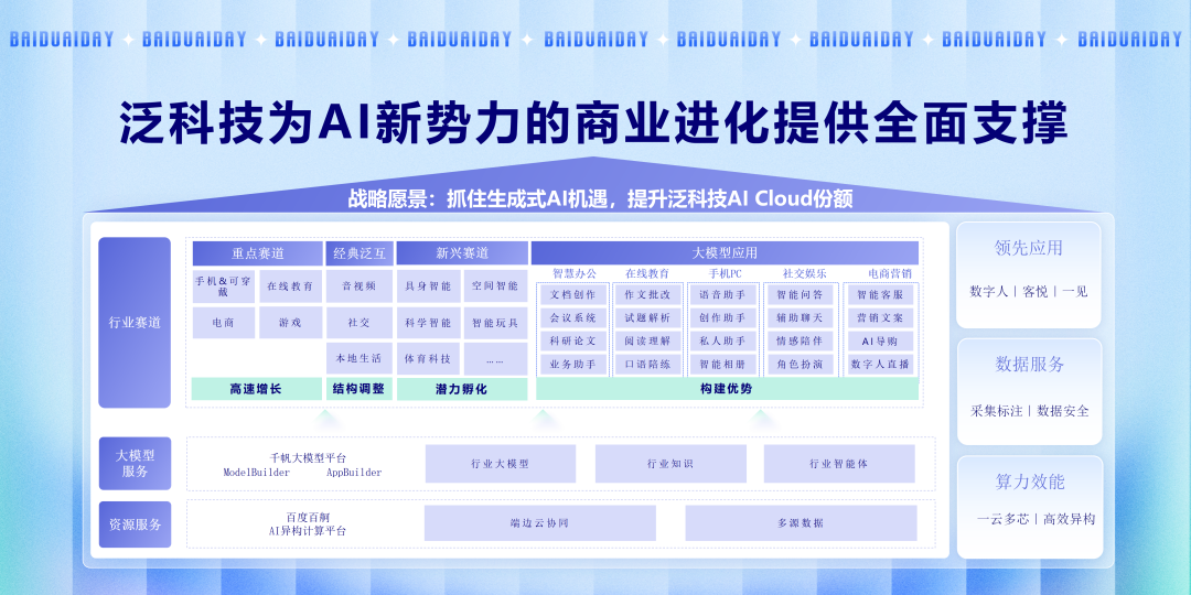 深度｜当AI创业进入深水区，谁在为AI新势力提供“确定性”？