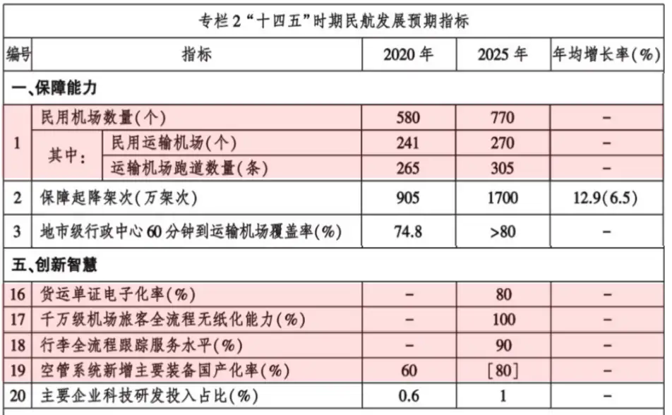 民航案例-智能运维管理平台的建设之路？