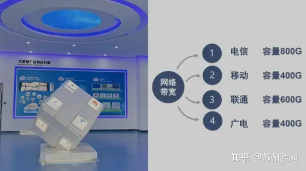 中国哪些IDC服务商比较靠谱？（idc服务器2021）