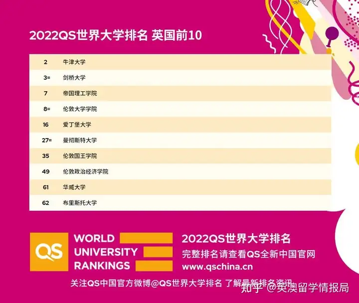 剑桥大学入读新体验chan(剑桥大学真有所以好吗?)庞克所推荐,
