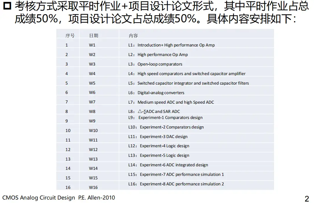 NJUESE|《模拟集成电路II》|南京大学电子科学与工程学院大三下集成电路