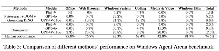微软GUI智能体OmniParser二代开源！推理延迟降低60%，大模型玩手机更溜了