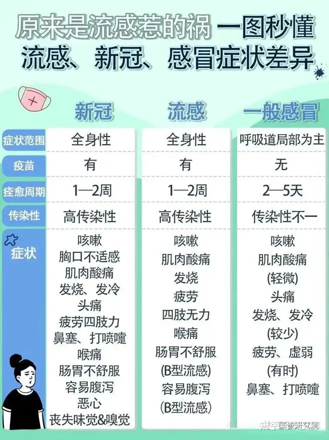 流感，病毒性感冒，细菌性感冒，风寒，风热感冒都分别是什么，有什么关系?