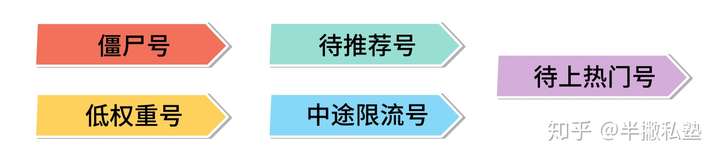抖音到底有没有养号这一说,抖音到底用不用养号插图(6) 抖音到底有没有养号这一说,抖音到底用不用养号