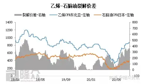 成本端乙烯超800美元/吨，7-8月MEG仍“供需僵持”