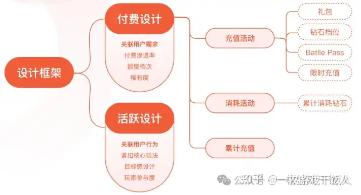 塔防研究：《植物大战僵尸2》商业化分析