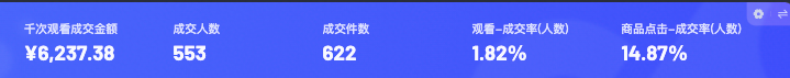 抖音破层级是什么意思？抖音直播260人流量层级