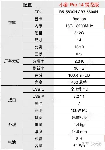 联想小新pro2021参数图片