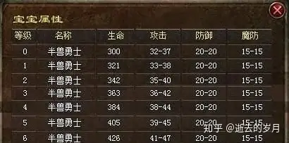 热血传奇中法师前期和后期分别适合捉哪些宝宝？