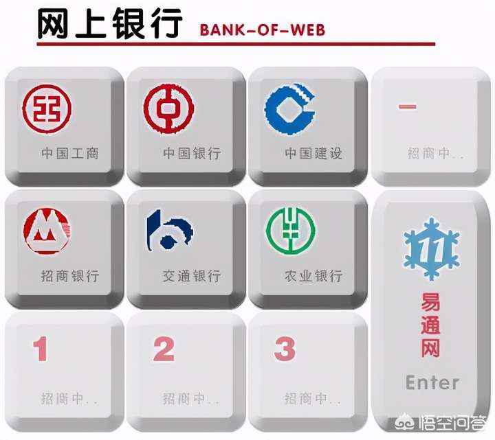 图片[12]-无现金支付独步全球，是中国银行业支付宝微信合作共赢成果-墨铺