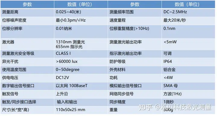 激光测振传感器在风机电机旋转振动状态非接触测量中的案例分析与技术方案