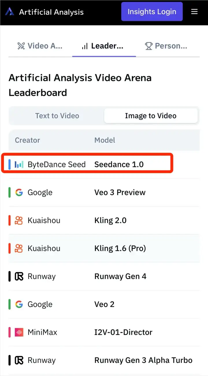 一手评测Seedance 1.0 pro，字节首次登顶视频大模型竞技场的大杀器来了。