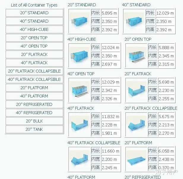 3×6的集装箱房内部怎么简单设计好看，预算2000左右?