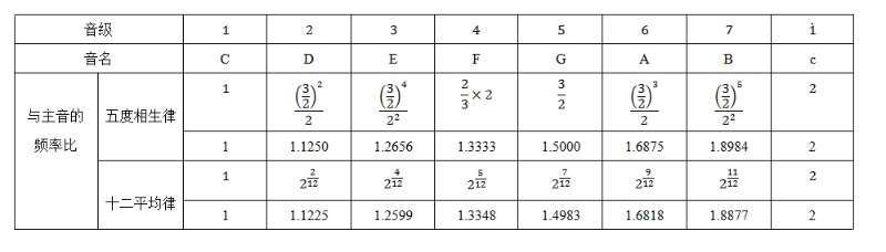 理科男眼中的音乐 知乎