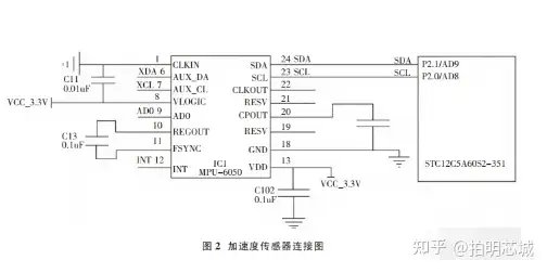 单片机stc15f2k60s2与stc89c52有什么区别？
