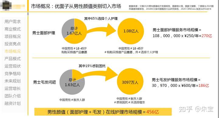 大健康产业创投项目知多少?附健康细分市场健康管理健康服务等商业计划书合集