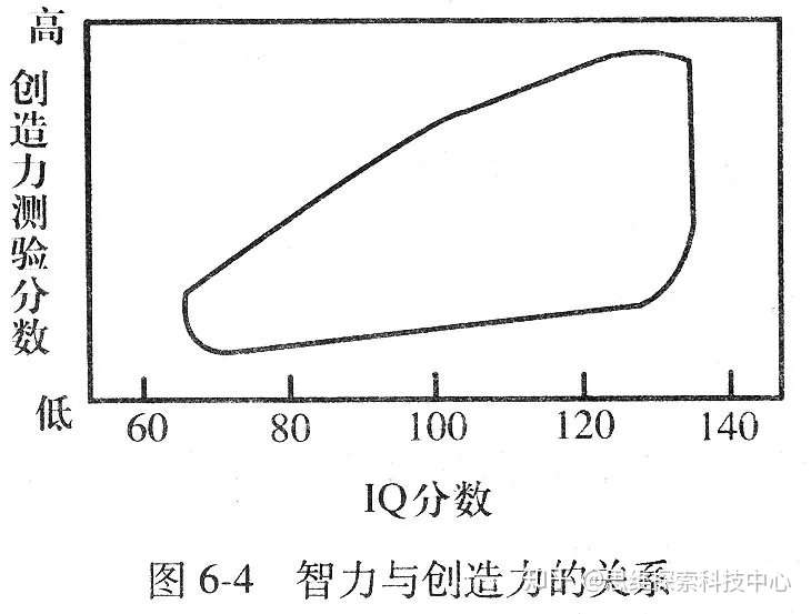 实用 我们应该如何去培养孩子的创造力 知乎