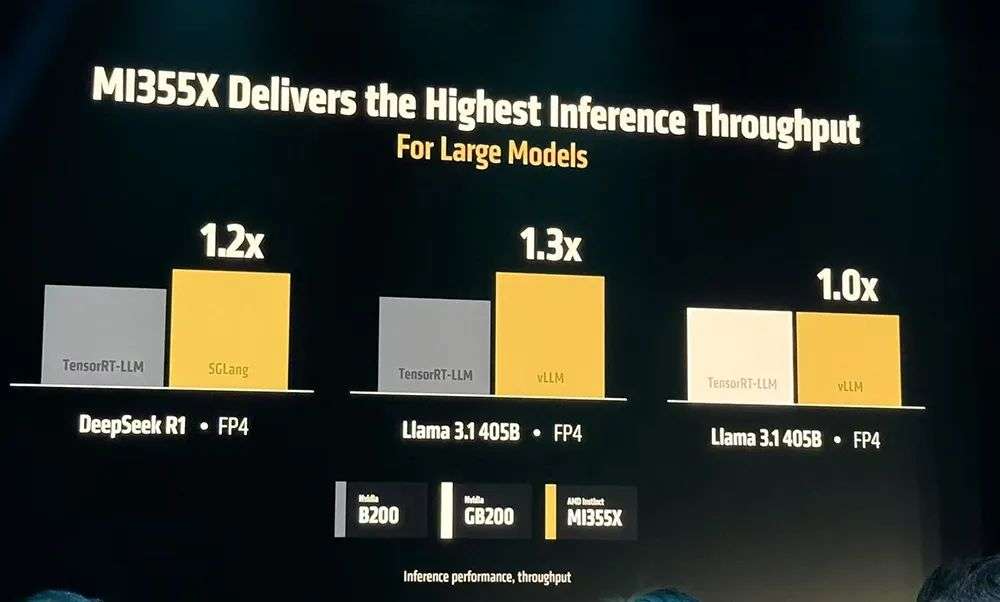 AMD甩出最猛两代AI芯片，全球首推432GB HBM4，OpenAI CEO现场夸
