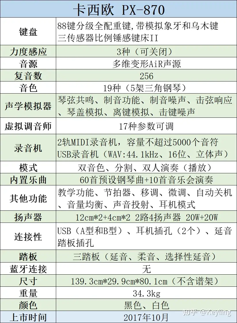 电钢琴——CASIO卡西欧PX-870全面解读- 知乎