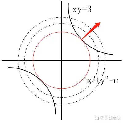 對kkt條件的理解