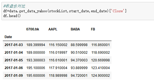 如何用Python实现5分钟分析股票趋势 如何用Python实现5分钟分析股票趋势