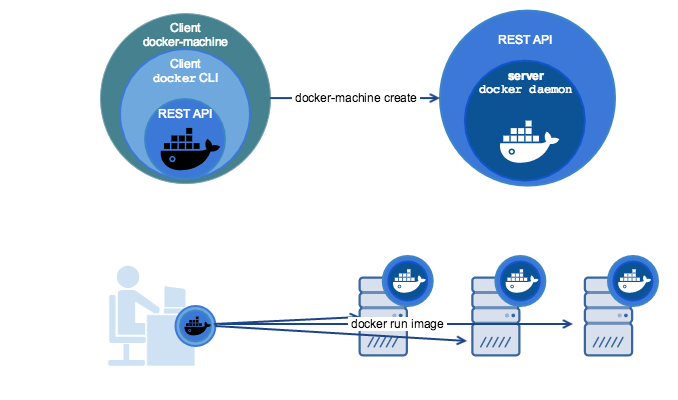 docker for mac docker-machine