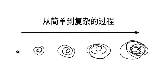 如何自制游戏软件（怎么自己制作游戏软件教程）