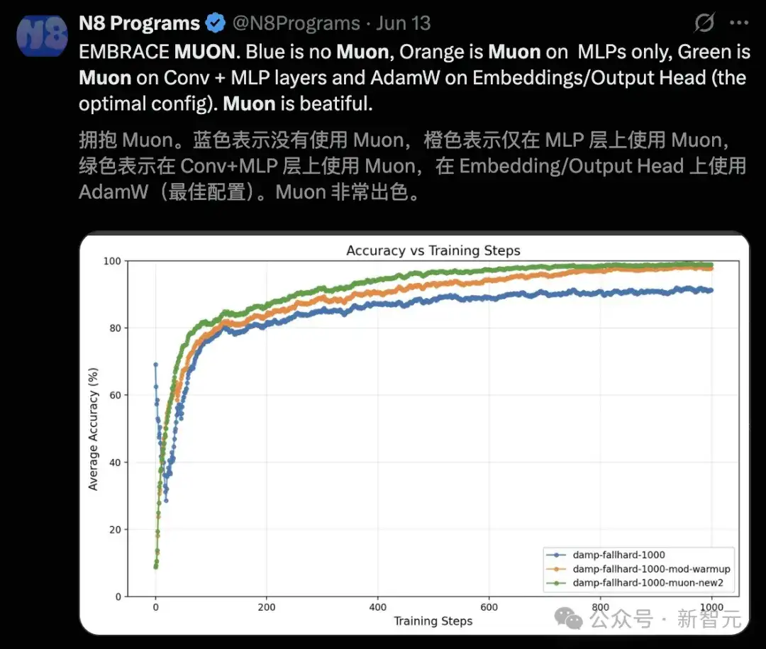 仅凭一篇博客，他成功入职OpenAI！核心技术或用于GPT-5训练
