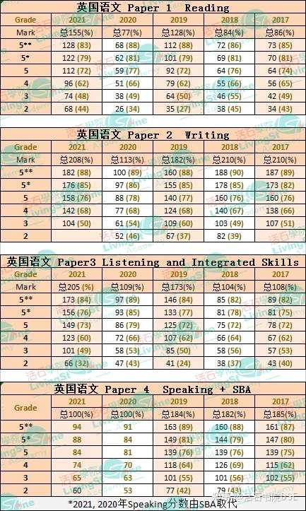 香港dse 21年英文科应考技巧大全 知乎