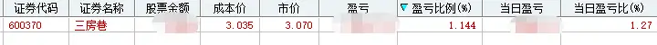 擒获浙江建投三连板,对标历史妖股东方通信，它的极限在哪里
